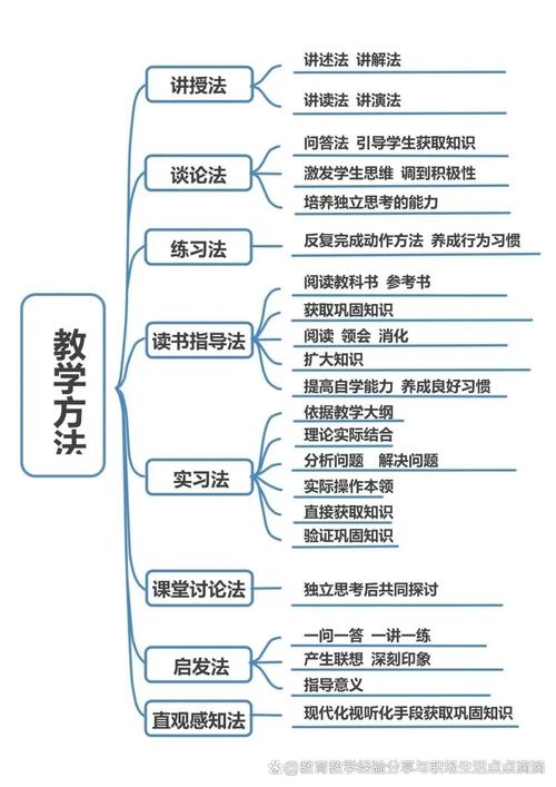 授课技巧有哪些实用方法?-图1 授课技巧有哪些实用方法?-图1