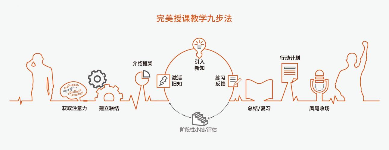 授课技巧有哪些实用方法?-图2 授课技巧有哪些实用方法?-图2