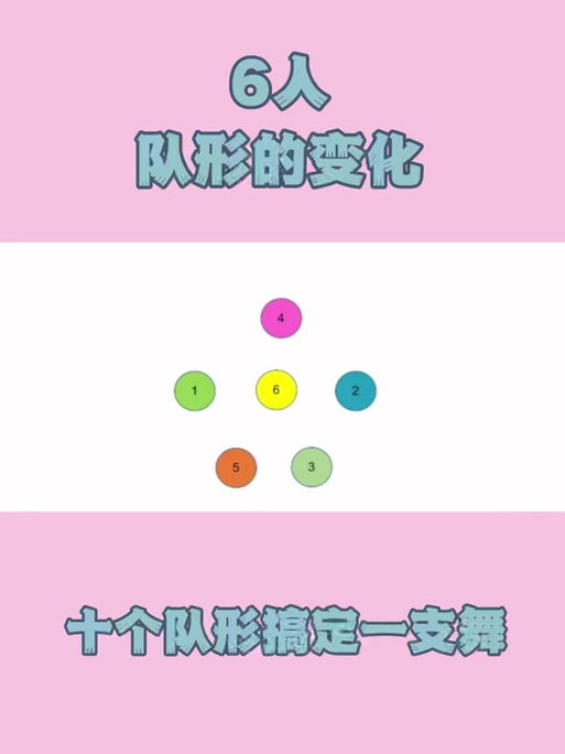 6人创意队形怎么摆?-图3 6人创意队形怎么摆?-图3
