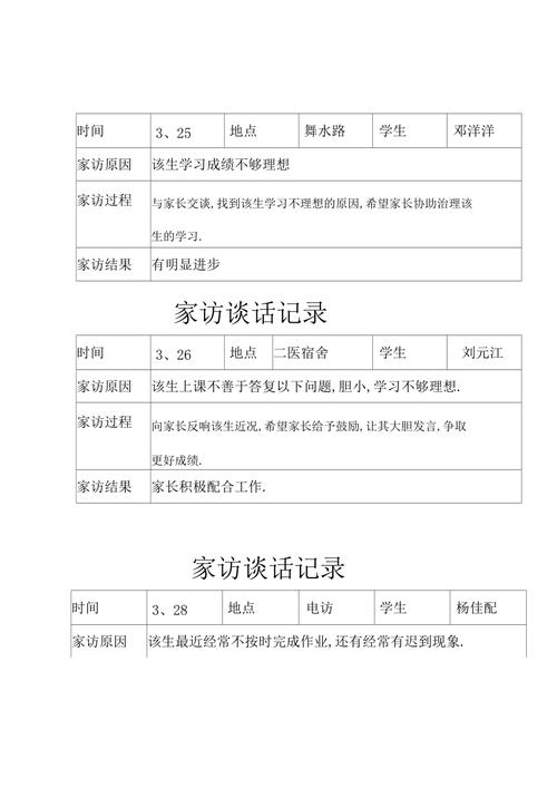 家访谈话技巧有哪些?-图2 家访谈话技巧有哪些?-图2
