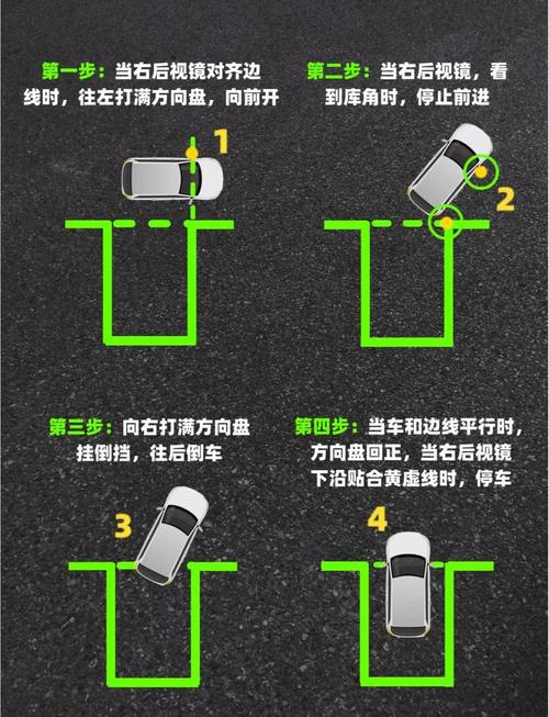 2025科目二倒库技巧-图2 2025科目二倒库技巧-图2