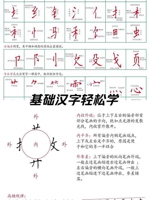 汉字教学开课有何实用技巧？-图3