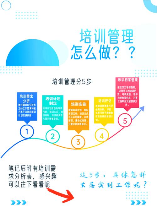 如何高效提升工作技巧？培训秘诀有哪些？-图1
