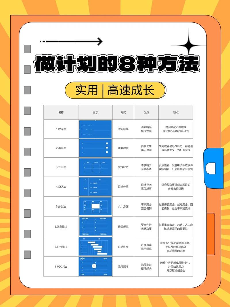 计划写作技巧，计划写作技巧有哪些-图1