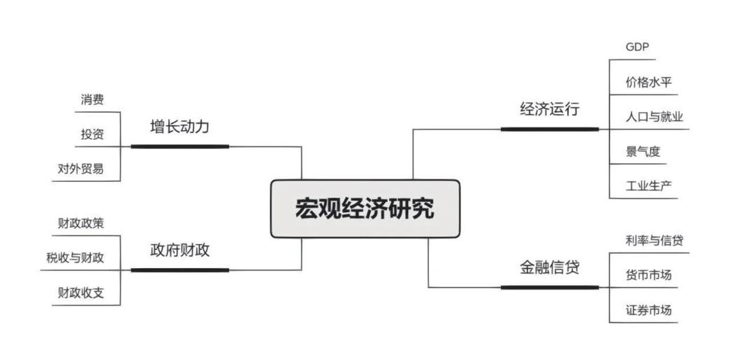 证券开发技巧有哪些关键要点？-图3