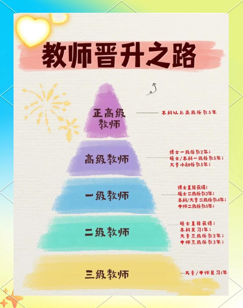 晋升职称讲课，有哪些必备技巧？-图1