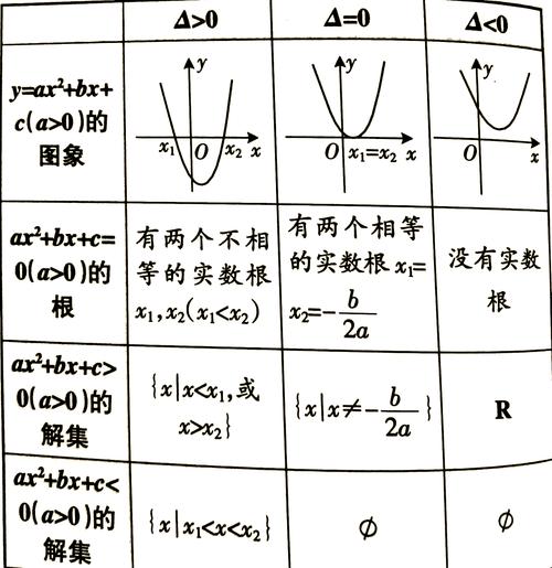 函数与方程技巧如何学?教学视频能速成吗?-图2 函数与方程技巧如何学?教学视频能速成吗?-图2