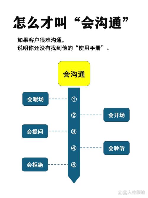 结束谈话的技巧，结束谈话的技巧有哪些-图3