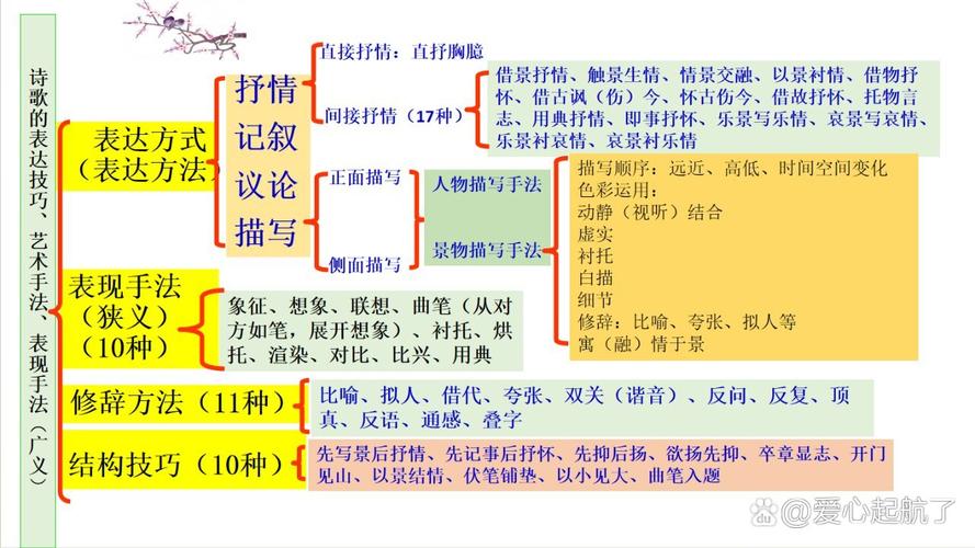 中考诗歌表达技巧有哪些？-图2