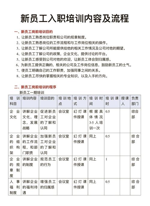 培训新人有哪些实用技巧？-图1