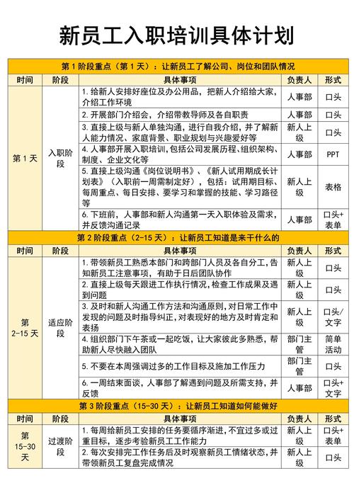 培训新人有哪些实用技巧？-图2