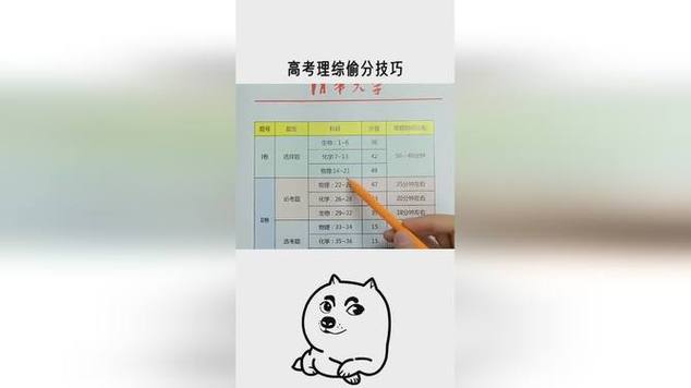 高考状元理综答题技巧有哪些？-图2