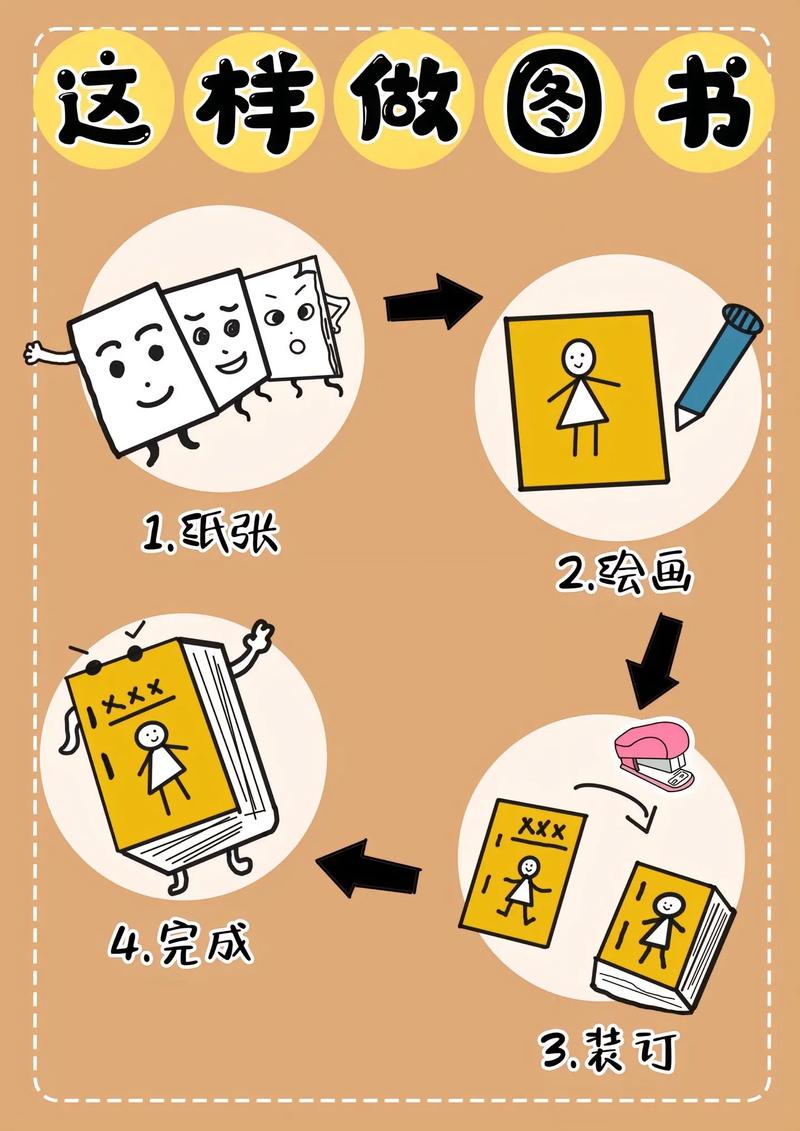 书本拼版技巧，书本拼版技巧图片-图3