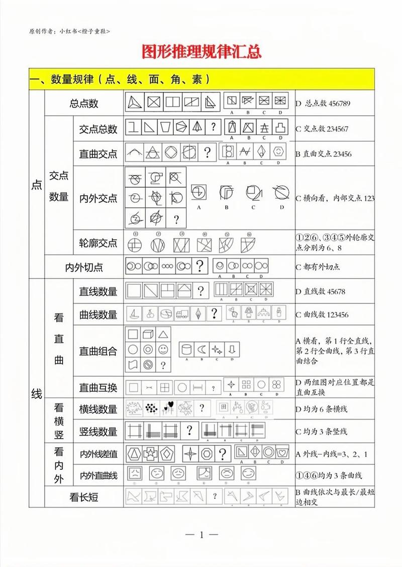 行测图形推理技巧38-图3 行测图形推理技巧38-图3