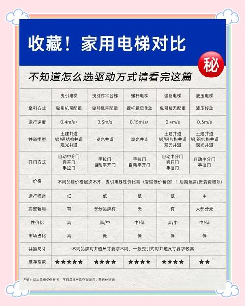 电梯推销技巧有哪些？-图1