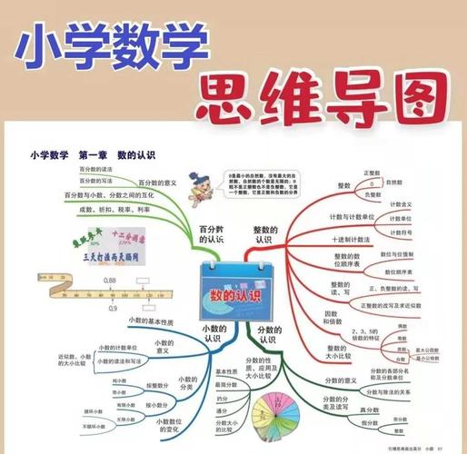 小学数学导课技巧有哪些？-图2