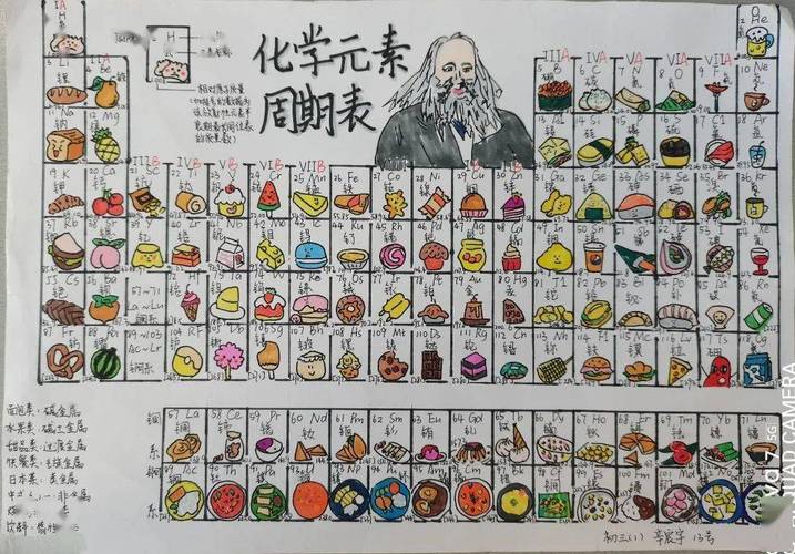 元素周期表创意设计有何巧思？-图3