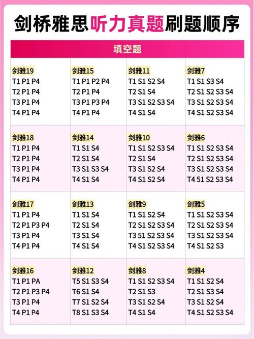 雅思听力单选题技巧-图1