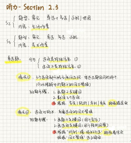 雅思听力单选题技巧-图2