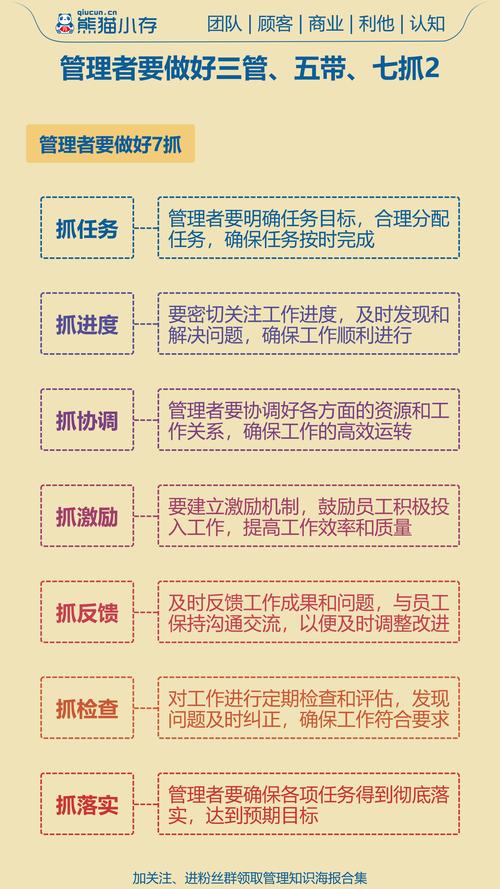 管理属员技巧-图3 管理属员技巧-图3