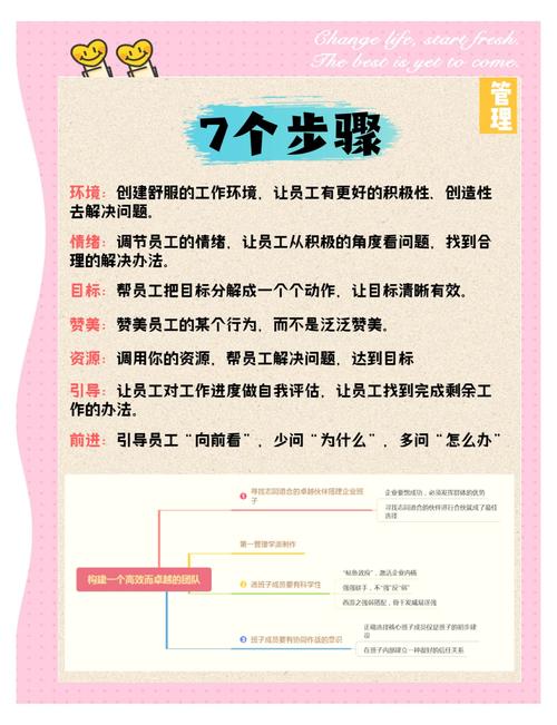 管理属员技巧-图1 管理属员技巧-图1