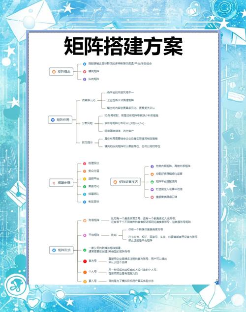 房产渠道营销技巧有哪些?-图3 房产渠道营销技巧有哪些?-图3