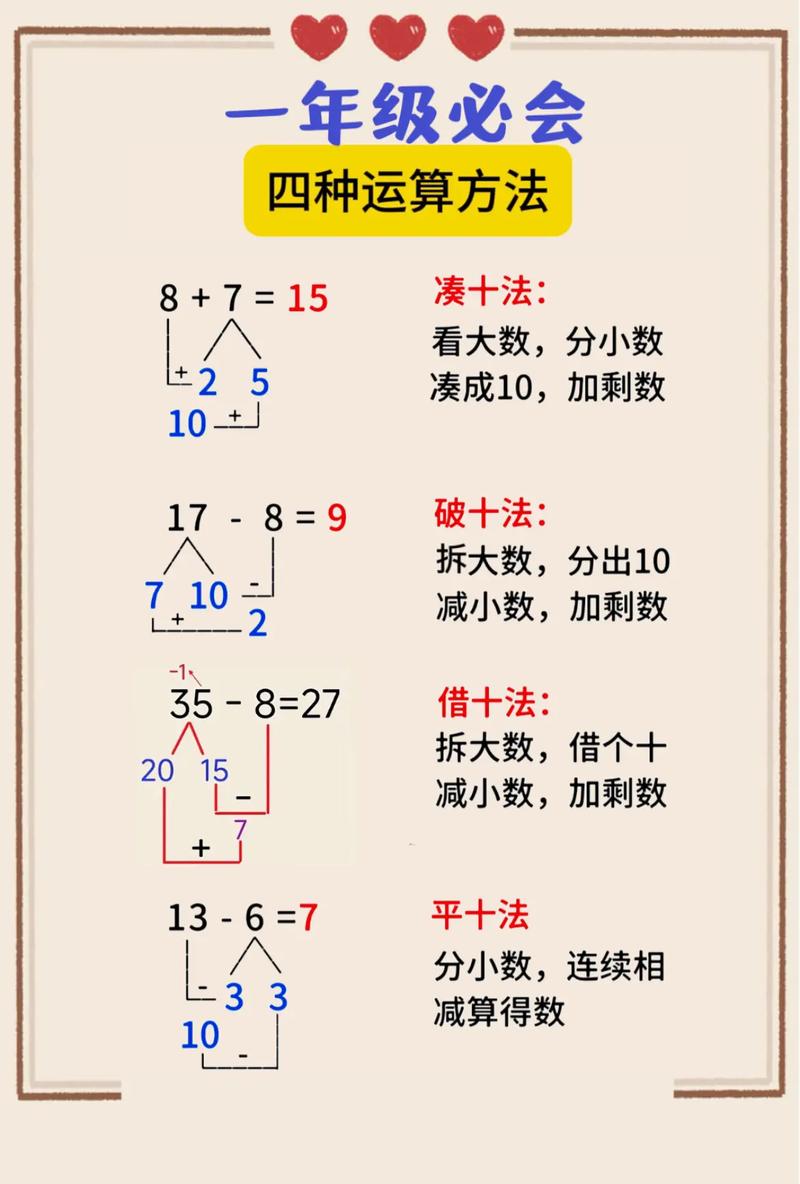 一年级速算技巧有哪些？视频教程怎么学？-图3