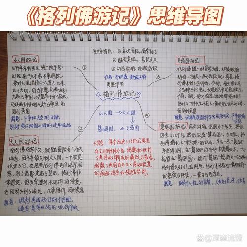 格列佛游记阅读有何高效技巧与方法？-图1