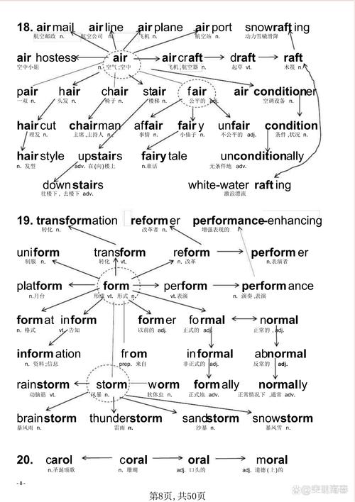 英语词汇记忆技巧-图3