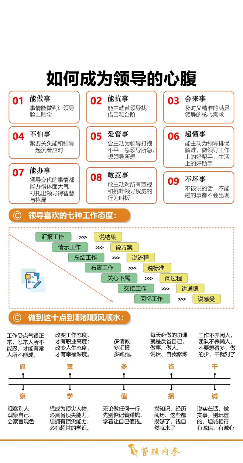 如何提升管理技巧,如何提升管理技巧和能力-图3 如何提升管理技巧,如何提升管理技巧和能力-图3
