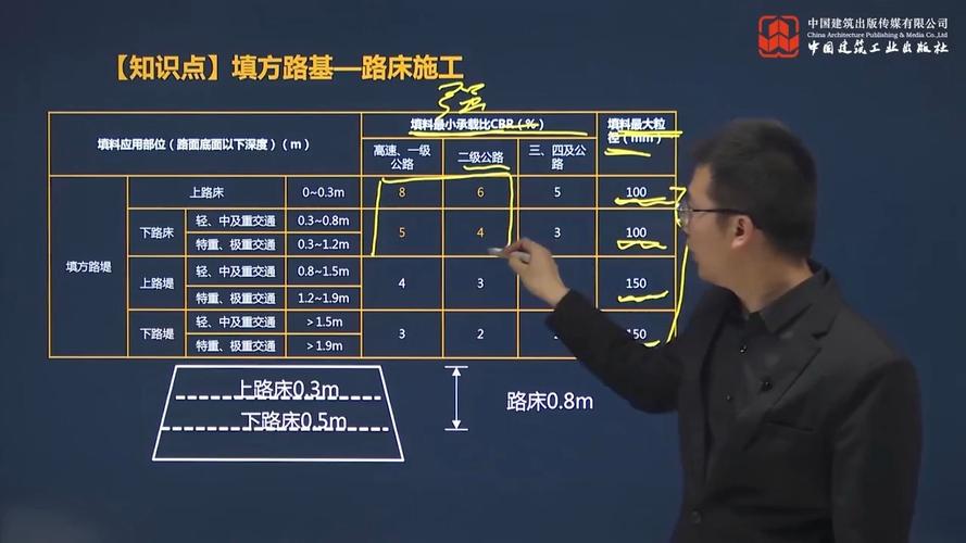 填方资料技巧，填方资料怎么做-图3