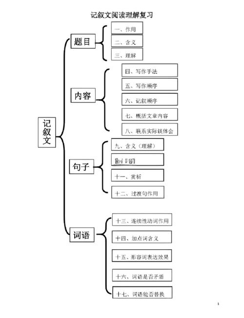 初中语文记叙文阅读技巧有哪些？-图2