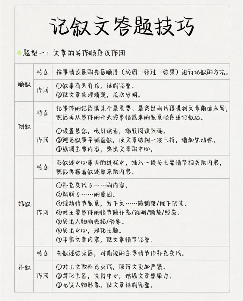 初中语文记叙文阅读技巧有哪些？-图3