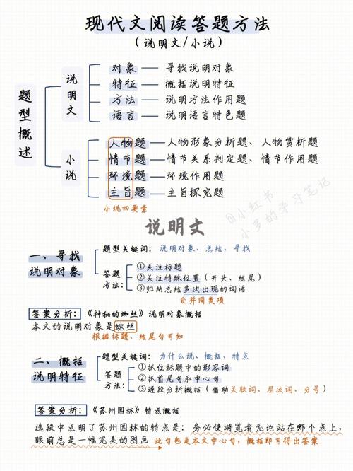 高中说明文答题技巧有哪些关键点？-图1