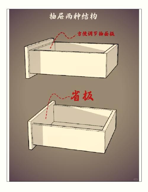抽屉原理是什么？有什么实用技巧？-图1