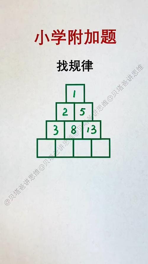 高中找规律技巧-图1