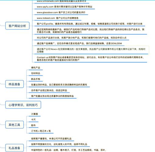 拜访有哪些实用技巧？-图3