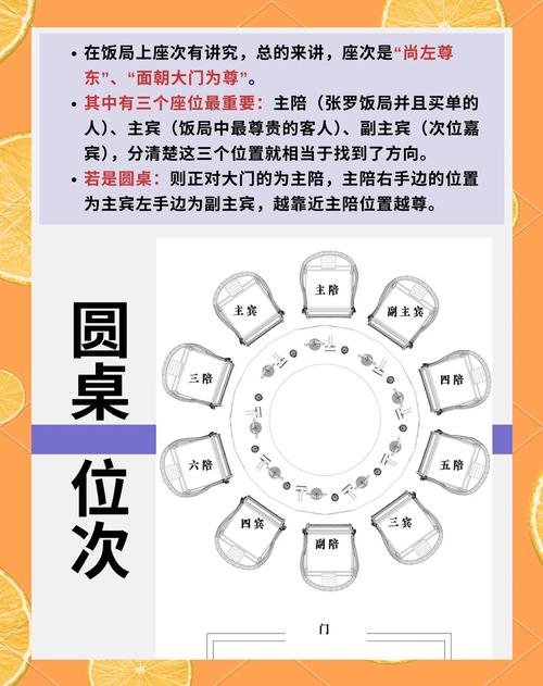 宴会接待有哪些核心技巧?-图3 宴会接待有哪些核心技巧?-图3