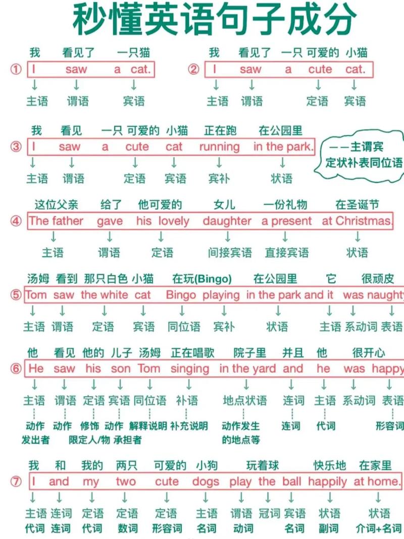 英语句子阅读有哪些实用技巧?-图2 英语句子阅读有哪些实用技巧?-图2