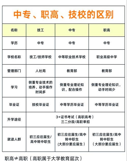 中职生应聘需掌握哪些关键技巧？-图1