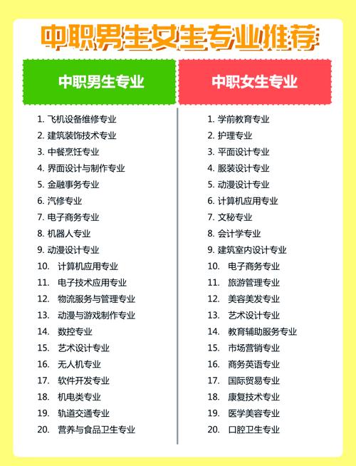 中职生应聘需掌握哪些关键技巧？-图2