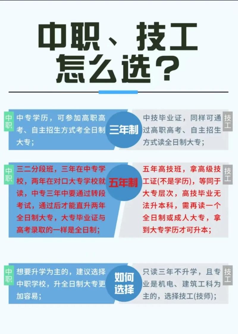 中职生应聘需掌握哪些关键技巧？-图3