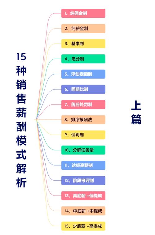 提成制度如何设计更有效？-图3