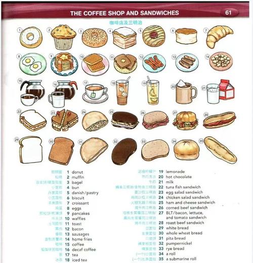 创意洋气的三明治名字有哪些灵感?-图1 创意洋气的三明治名字有哪些灵感?-图1
