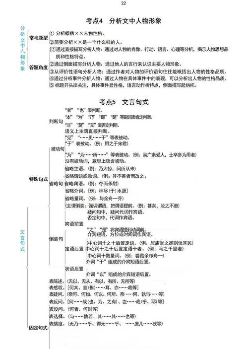 语文文言文的答题技巧-图3 语文文言文的答题技巧-图3