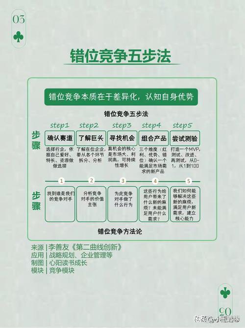 内部竞争技巧-图3