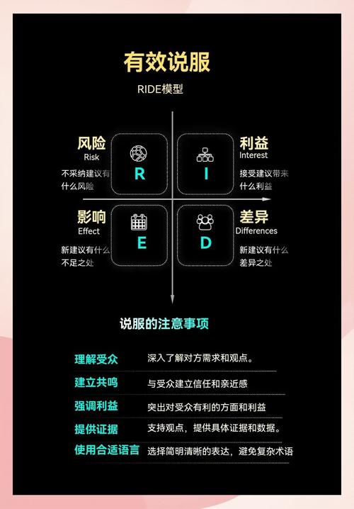 说服技巧有哪些-图2