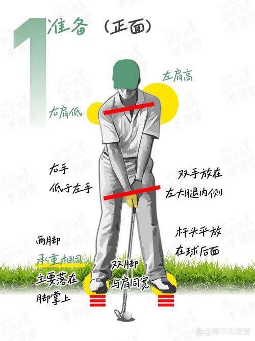 高尔夫放松肩膀技巧-图1