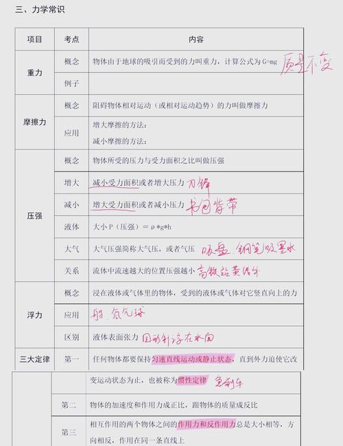 生活物理 技巧-图1 生活物理 技巧-图1