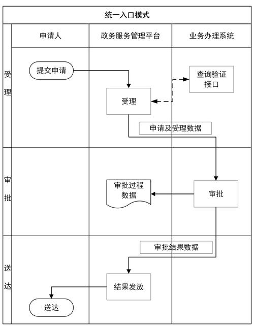 政府对接有哪些实用技巧？-图2